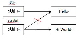 java对象作为参数传递给方法 java对象作为函数参数,java对象作为参数传递给方法 java对象作为函数参数_Java_04,第4张