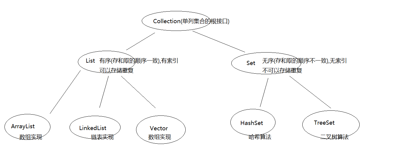 java 集合里面最大值 java集合的默认长度_集合