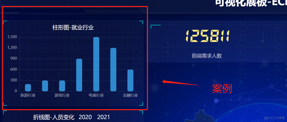 java 大屏数据框架 java大屏数据动态展示_数据_22