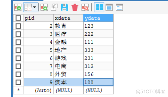 java 大屏数据框架 java大屏数据动态展示_数据_35