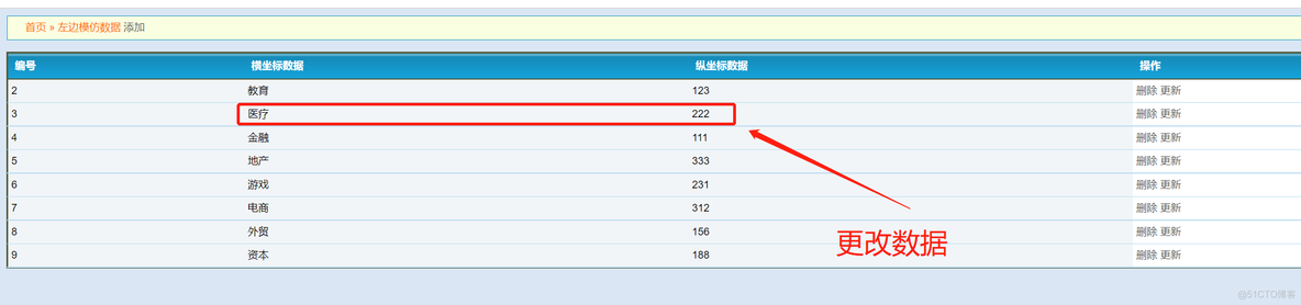 java 大屏数据框架 java大屏数据动态展示_学习_42