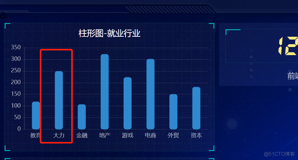 java 大屏数据框架 java大屏数据动态展示_java_45