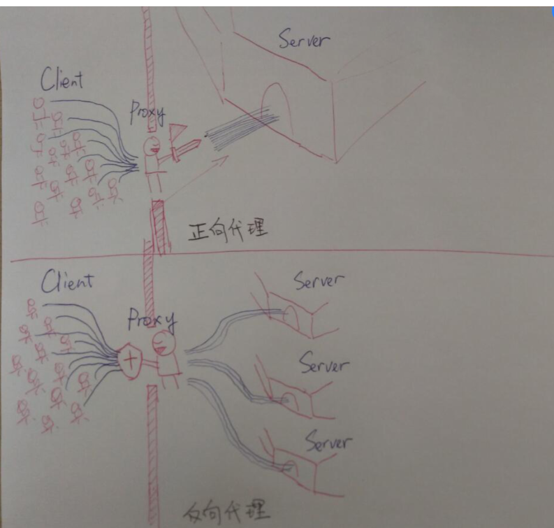 nginx response header修改 nginx配置resolver_后端