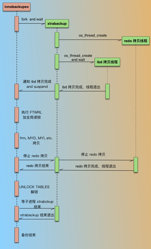 mysql schema 库名 mysql默认schema_面试