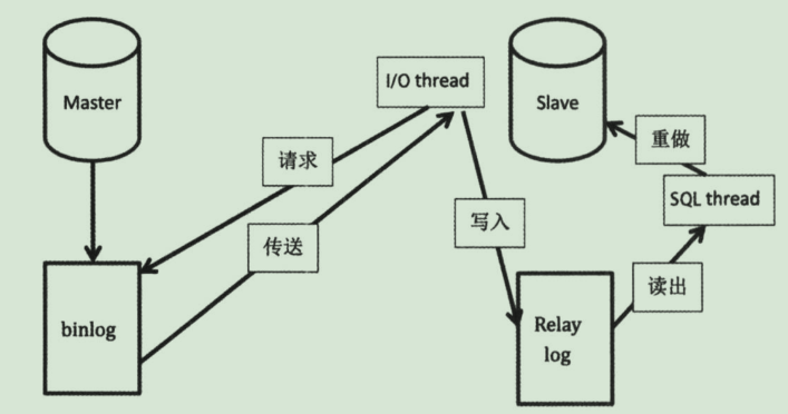 mysql schema 库名 mysql默认schema_mysql schema 库名_02