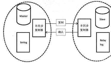 mysql schema 库名 mysql默认schema_云计算_03