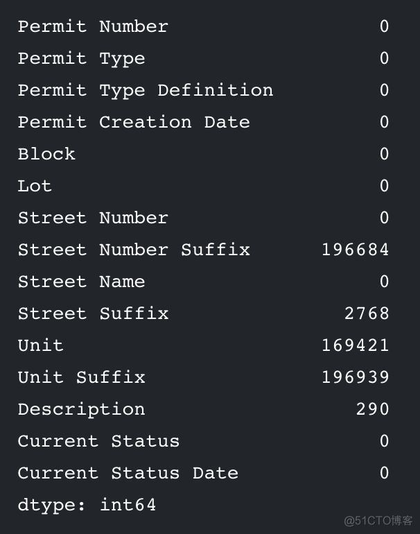 kaggle设置Python默认环境变量 kaggle data_数据挖掘_02