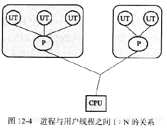 java 线程数与cpu的核数是什么关系 java线程和内核线程,java 线程数与cpu的核数是什么关系 java线程和内核线程_优先级_02,第2张