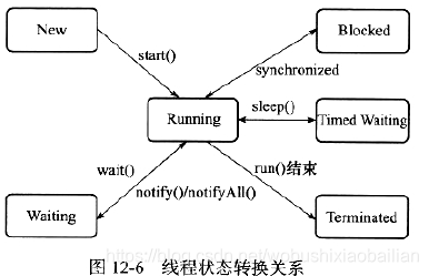 java 线程数与cpu的核数是什么关系 java线程和内核线程,java 线程数与cpu的核数是什么关系 java线程和内核线程_优先级_04,第4张