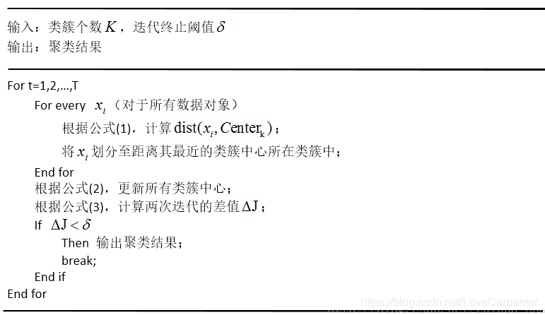 VQ聚类算法 聚类算法k_数据_29