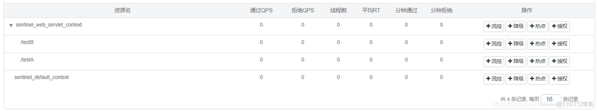 Spring Cloud Alibaba和Spring Cloud选型对比 spring cloud alibaba sentinel_spring_11