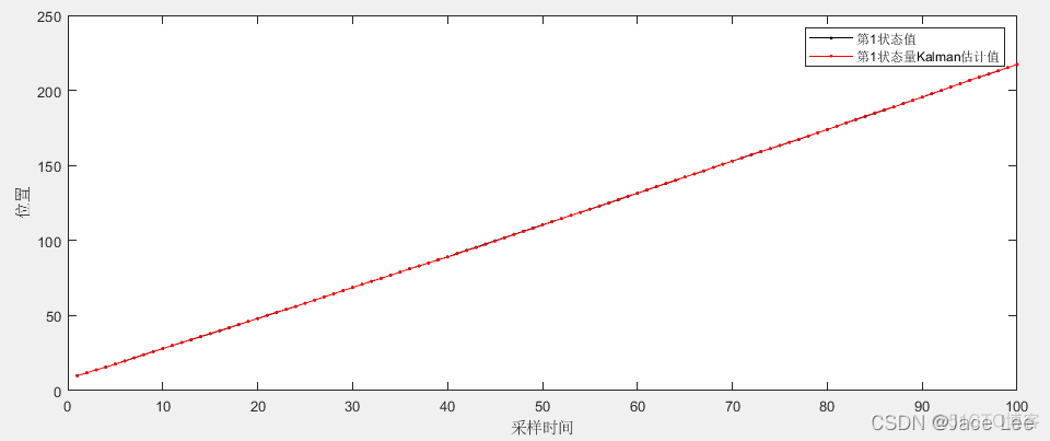 java kalman滤波算法过滤漂移坐标点 matlab kalman滤波函数_协方差