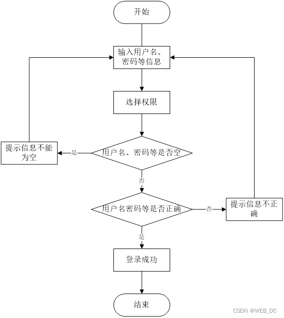 Java毕业设计总结与展望怎么写 java 毕业设计_Java毕业设计总结与展望怎么写_12