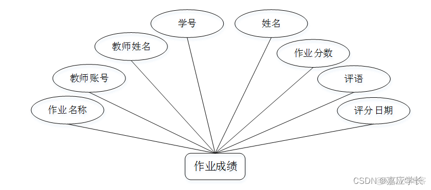 Java 教案 课程思政 持之以恒 java思政课堂_开发语言_03