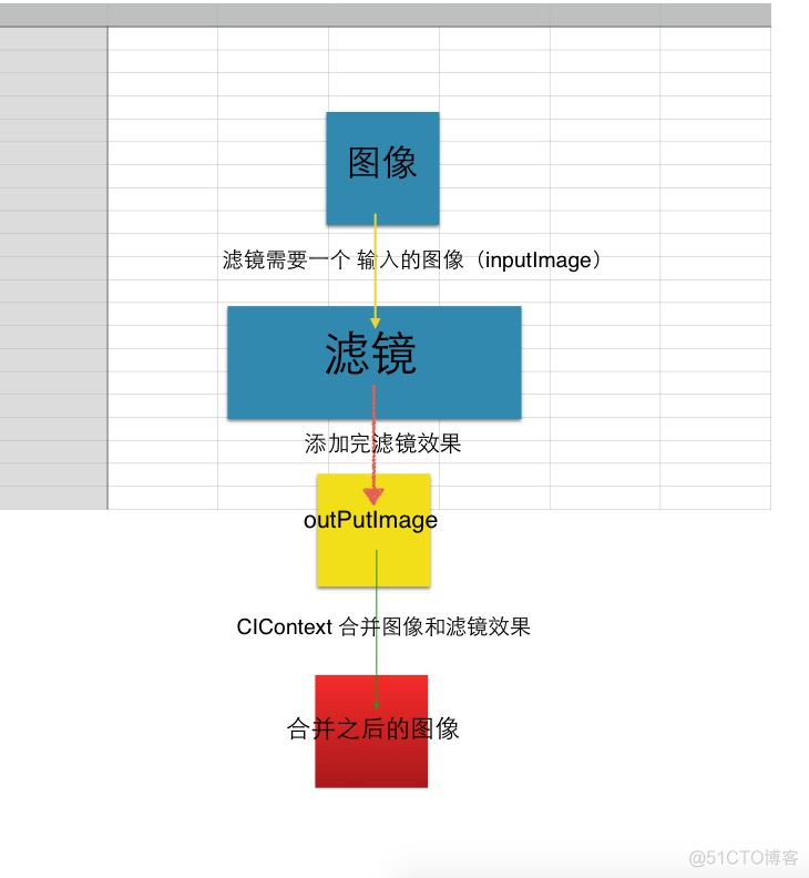 iOS GPUImage滤镜大全 ios滤镜app推荐_移动开发