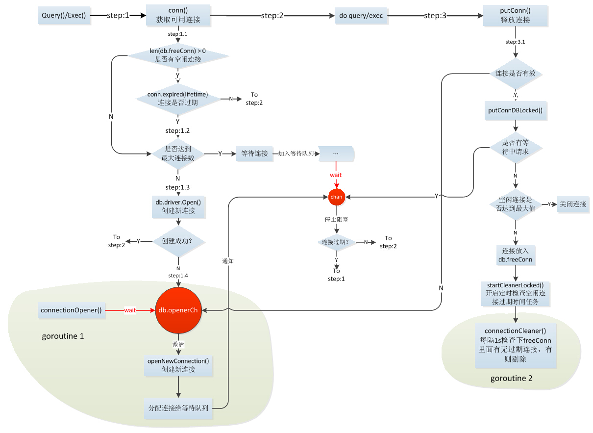 go 长连接mysql go语言数据库连接池_数据结构与算法_03