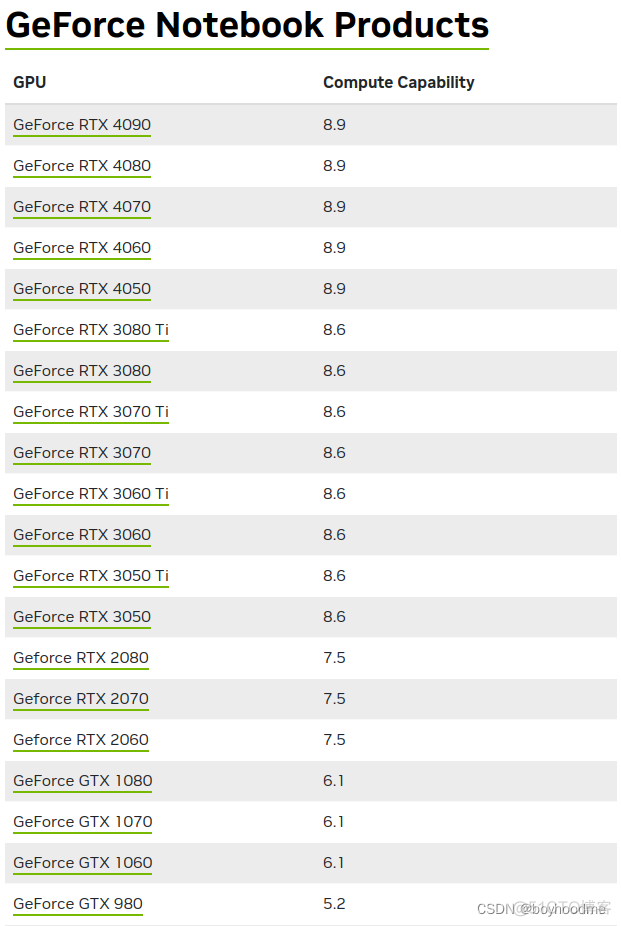 centos 7卸载cmake centos7卸载cuda_linux