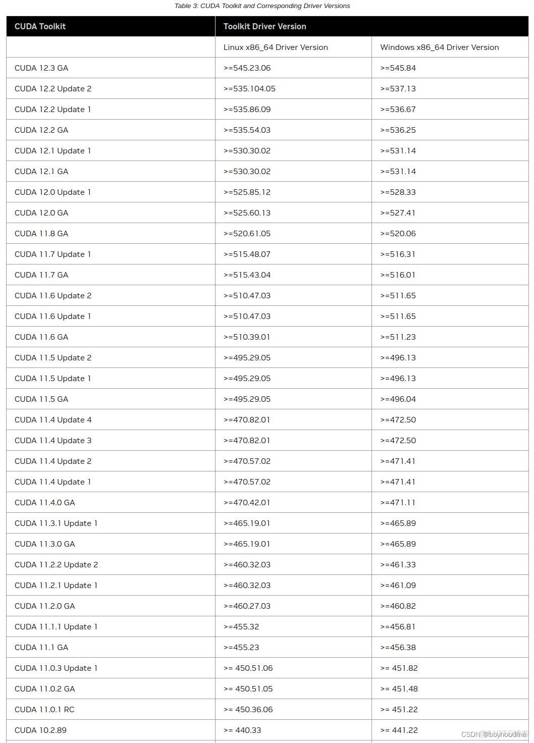 centos 7卸载cmake centos7卸载cuda_centos 7卸载cmake_02