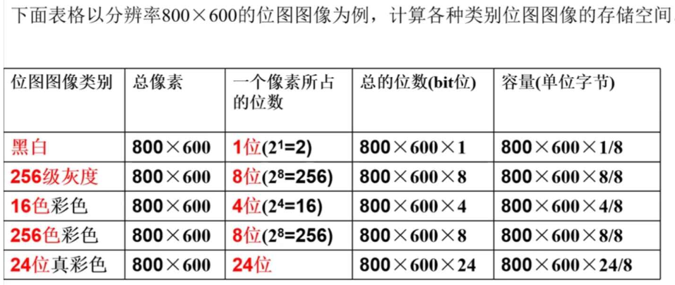 温度中值滤波算法程序 3×3中值滤波 计算题_温度中值滤波算法程序_04