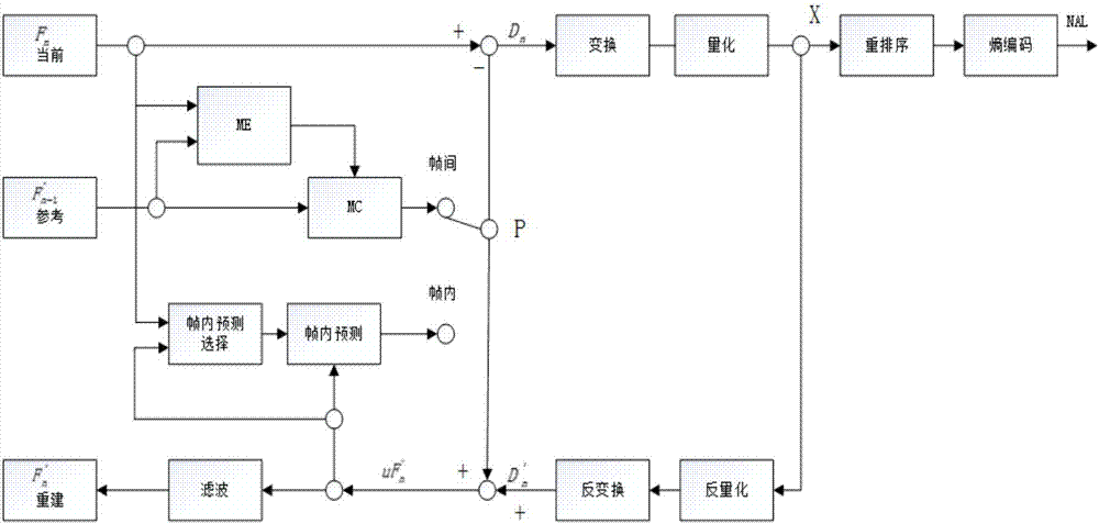 android h265 解码 什么是h265解码_android h265 解码