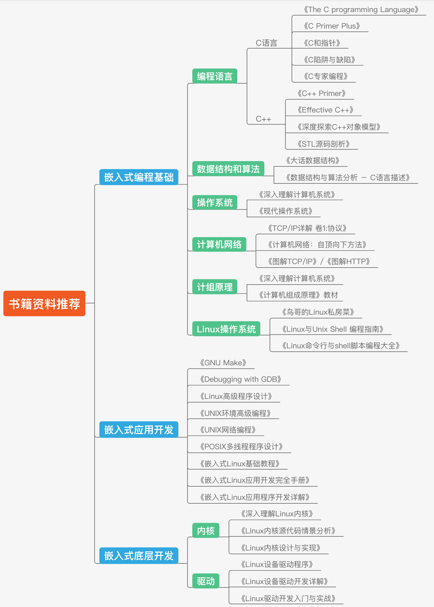 android HAL与嵌入 嵌入式和android哪个难_android HAL与嵌入_02