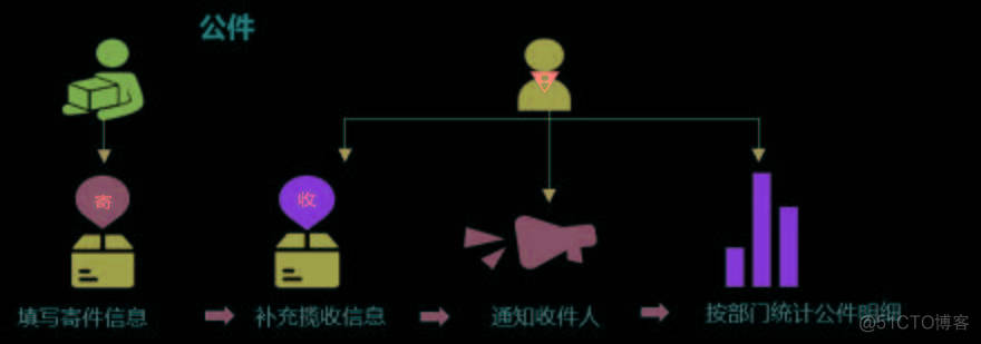 aes管控中心退出密码 aeos管理_大数据_06