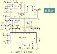 射频transceiver 架构 射频技术简写_射频transceiver 架构_03