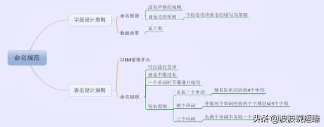 MySQL把字段放到后面 mysql字段移动_MySQL把字段放到后面_03