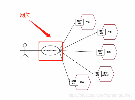 企业网关esb为什么被淘汰 esb api网关_gateway