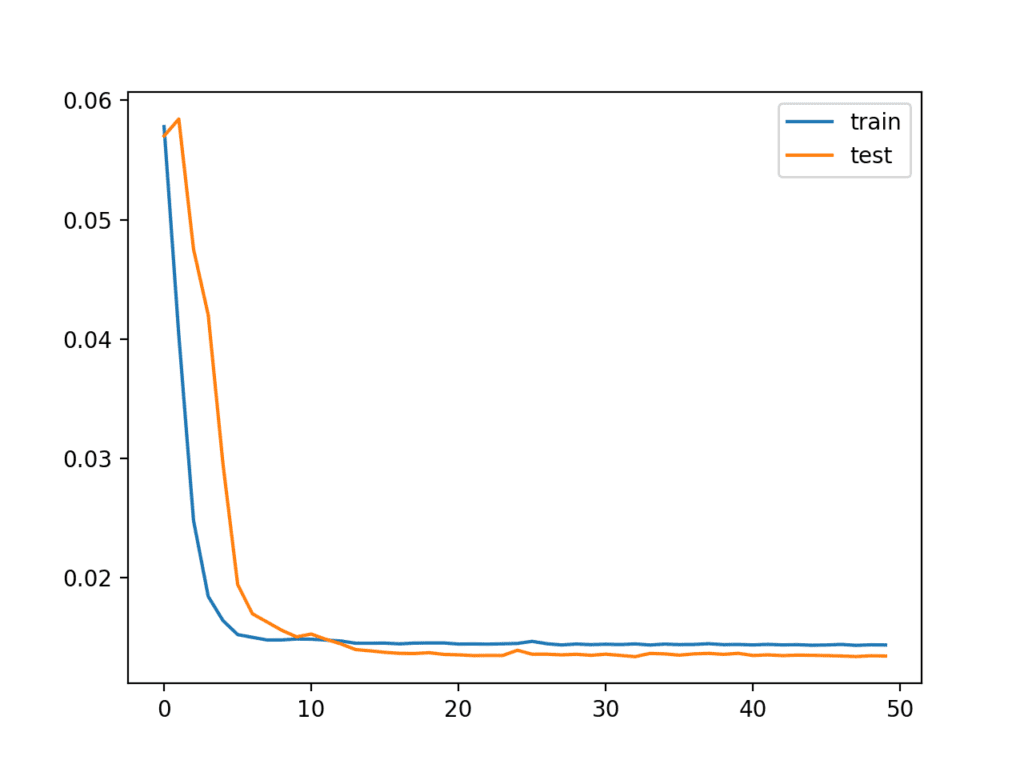 空气质量预测 lstm模型 python 空气质量预测代码_机器学习_02