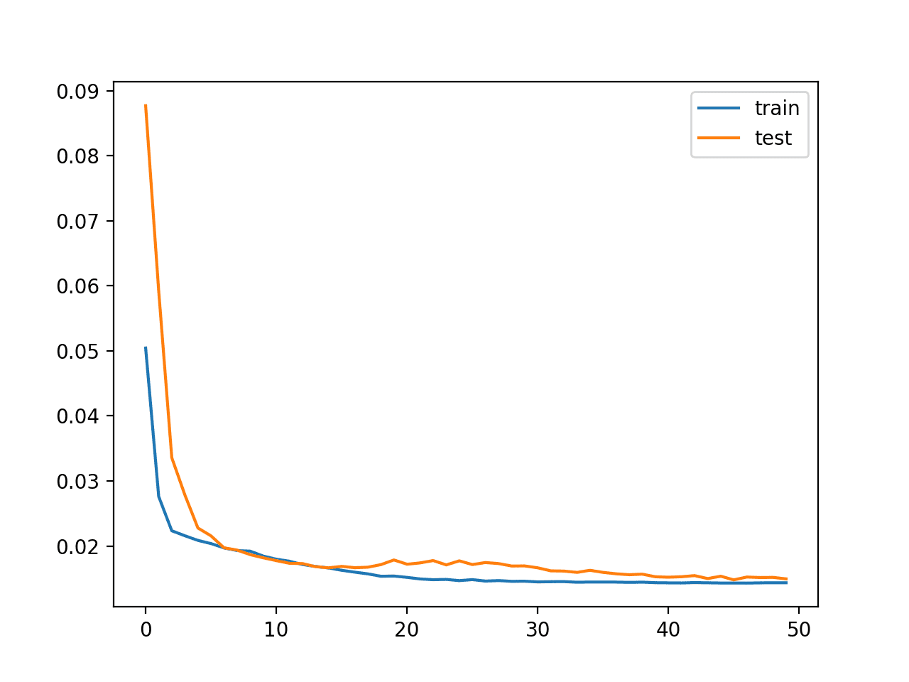 空气质量预测 lstm模型 python 空气质量预测代码_python_03