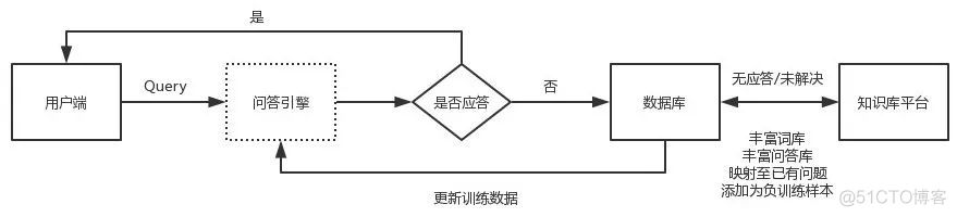 智能机器人客服python 智能机器人客服知识库_智能机器人客服python_12