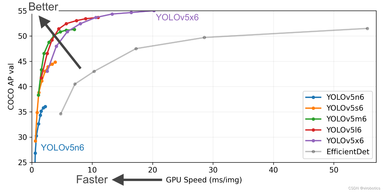 yolov8运行 目标检测 yolov5实时目标检测_yolov8运行 目标检测