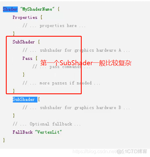 unity 自定义类继承 unity自定义shader_游戏引擎_02