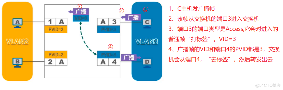 局域网access并发 access 局域网_字段_02