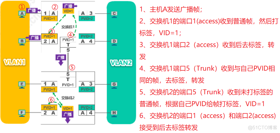 局域网access并发 access 局域网_Access_03