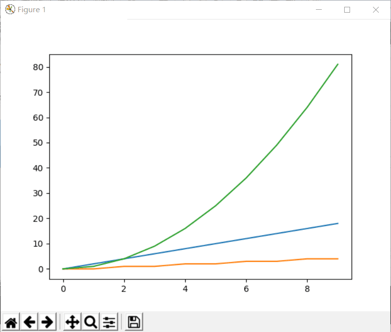 python matplotlib 画出长江黄河 matplotlib 画线_坐标轴_02