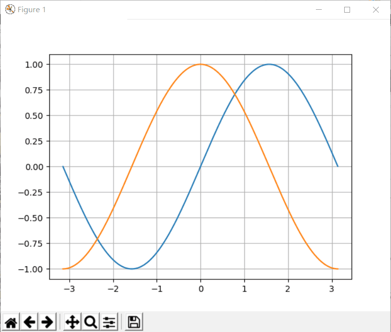 python matplotlib 画出长江黄河 matplotlib 画线_Text_03