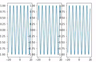 python matplotlib 画出长江黄河 matplotlib 画线_坐标轴_04