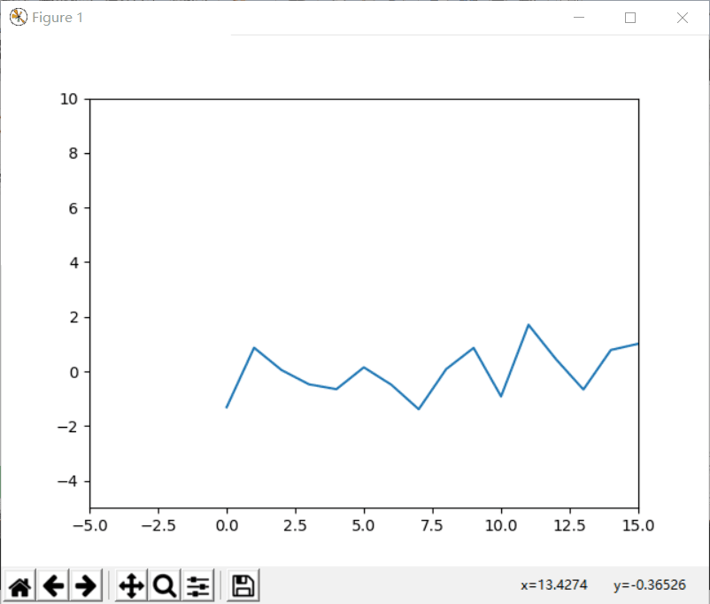 python matplotlib 画出长江黄河 matplotlib 画线_开发者_05