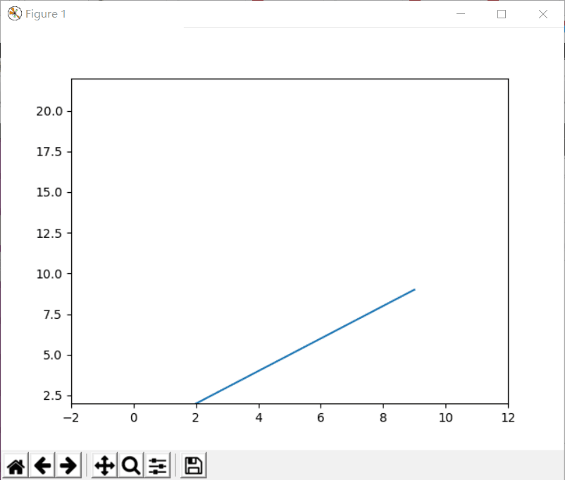 python matplotlib 画出长江黄河 matplotlib 画线_坐标轴_08