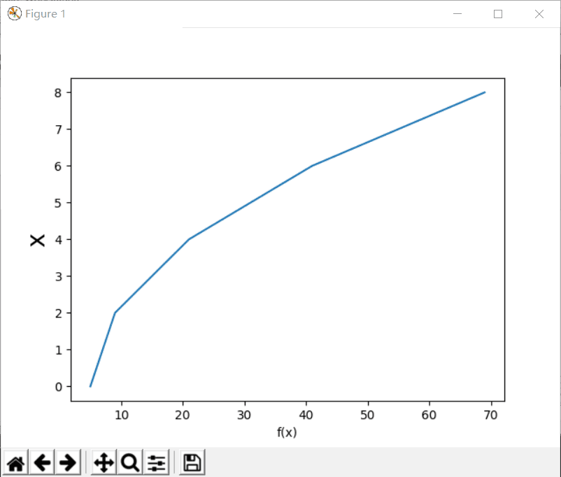 python matplotlib 画出长江黄河 matplotlib 画线_开发者_09