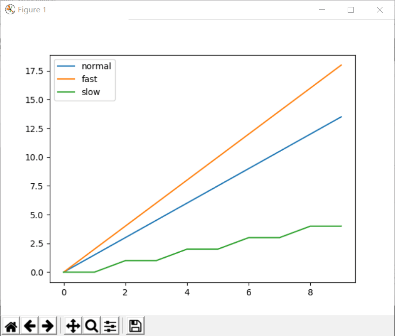 python matplotlib 画出长江黄河 matplotlib 画线_坐标轴_10