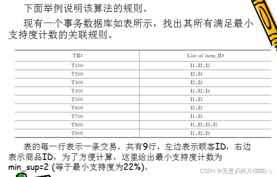 关联规则模型 python 关联规则模型简介_数据库