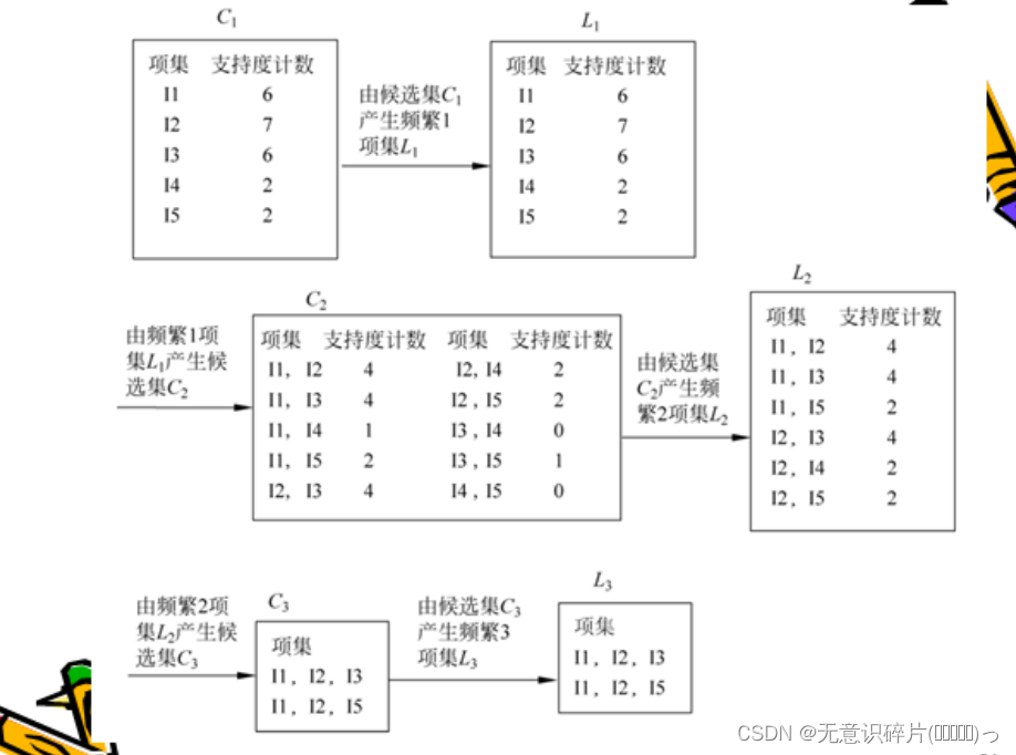 关联规则模型 python 关联规则模型简介_数据库_02