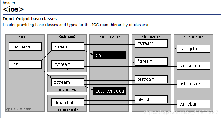 openshift imagestream使用 open-stream_ios