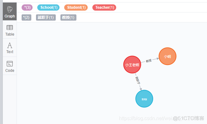 neo4j desktop和neo4j有何区别 neo4j介绍_SQL_06