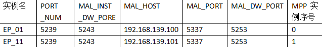 达梦 有没有 show databases 达梦 mpp_服务器