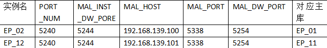 达梦 有没有 show databases 达梦 mpp_linux_02