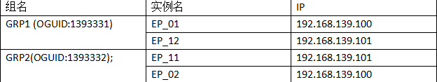 达梦 有没有 show databases 达梦 mpp_服务器_03